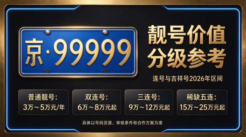 2026年京牌政策趋势分析